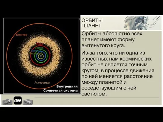 ОРБИТЫ ПЛАНЕТ Орбиты абсолютно всех планет имеют форму вытянутого круга. Из-за