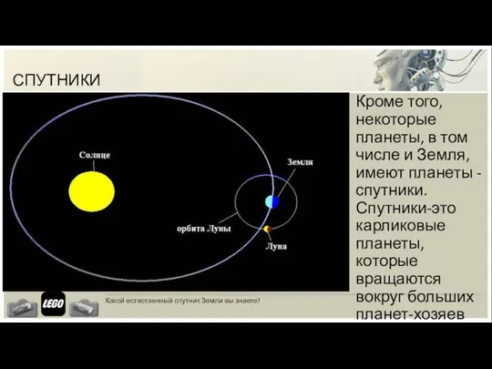 СПУТНИКИ Кроме того, некоторые планеты, в том числе и Земля, имеют