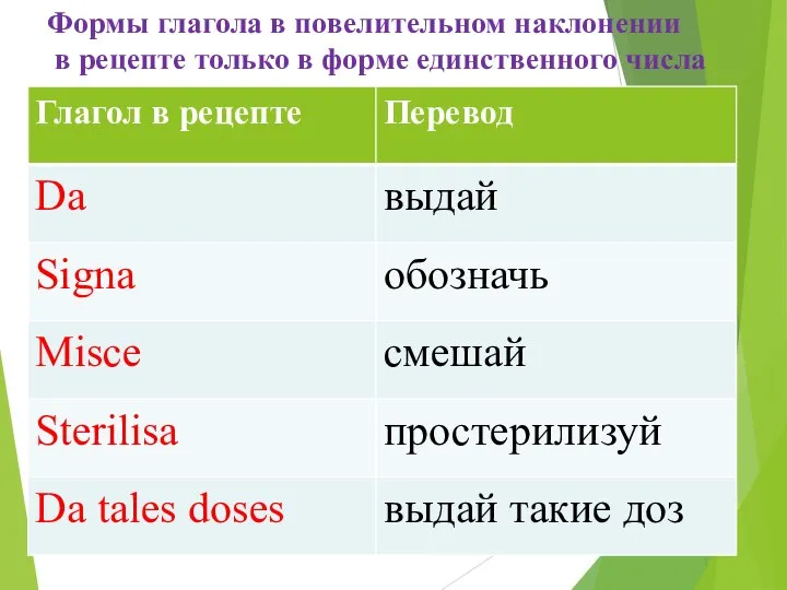 Формы глагола в повелительном наклонении в рецепте только в форме единственного числа