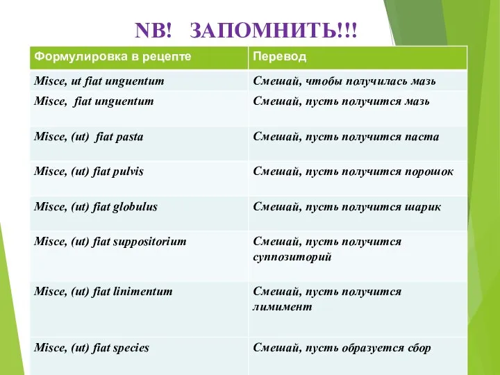 NB! ЗАПОМНИТЬ!!!