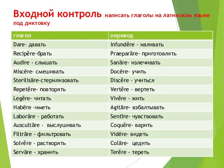 Входной контроль написать глаголы на латинском языке под диктовку