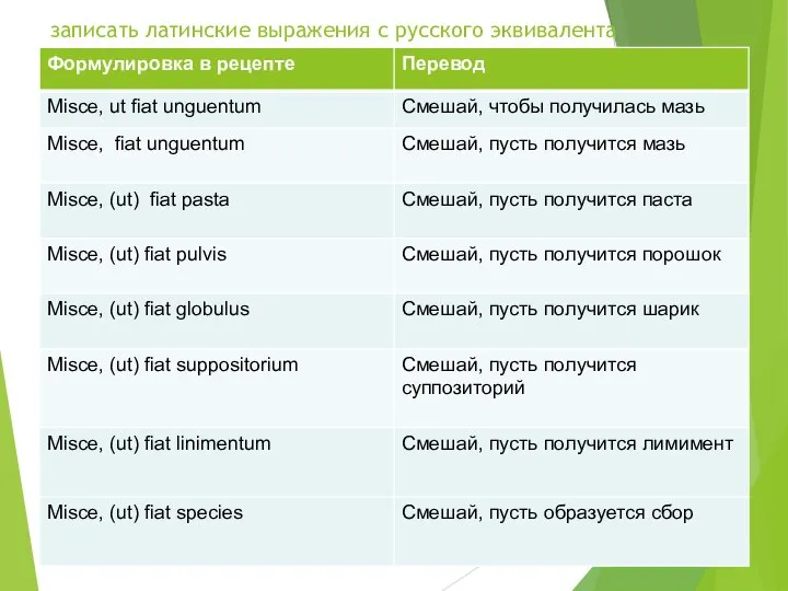 записать латинские выражения с русского эквивалента