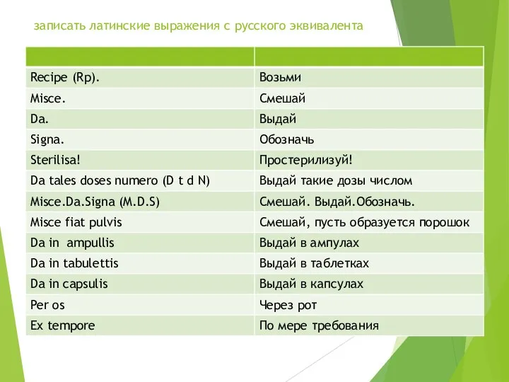 записать латинские выражения с русского эквивалента