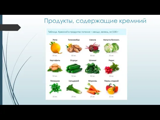 Продукты, содержащие кремний