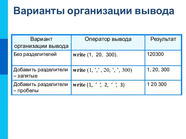 Варианты организации вывода