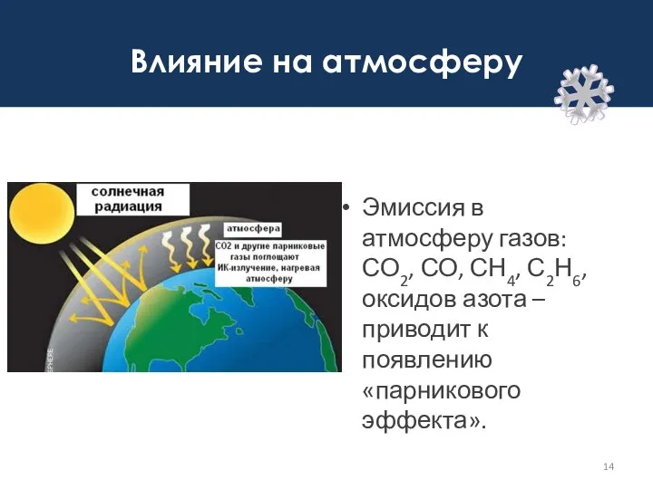 Влияние на атмосферу Эмиссия в атмосферу газов: СО2, СО, СН4, С2Н6,
