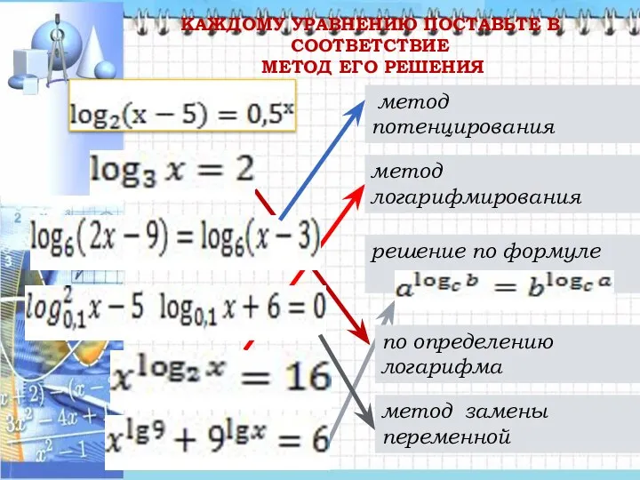 КАЖДОМУ УРАВНЕНИЮ ПОСТАВЬТЕ В СООТВЕТСТВИЕ МЕТОД ЕГО РЕШЕНИЯ по определению логарифма