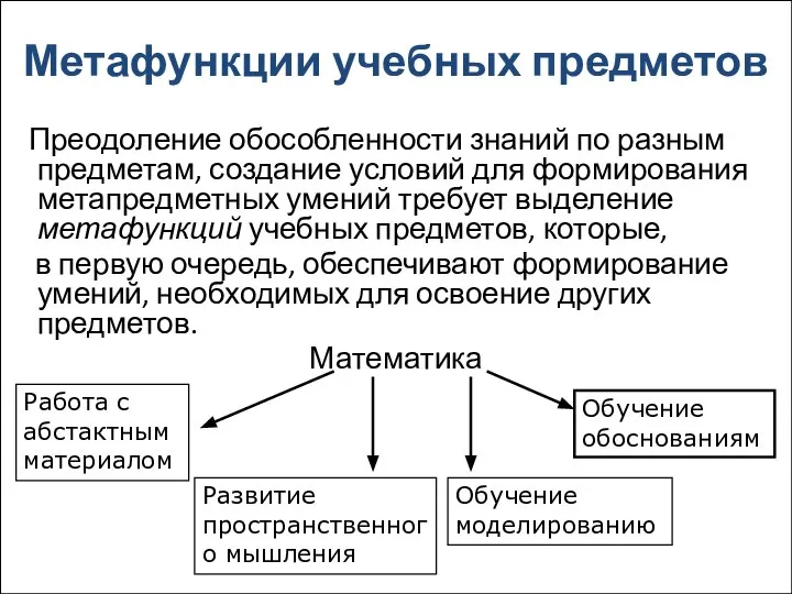 Метафункции учебных предметов Преодоление обособленности знаний по разным предметам, создание условий