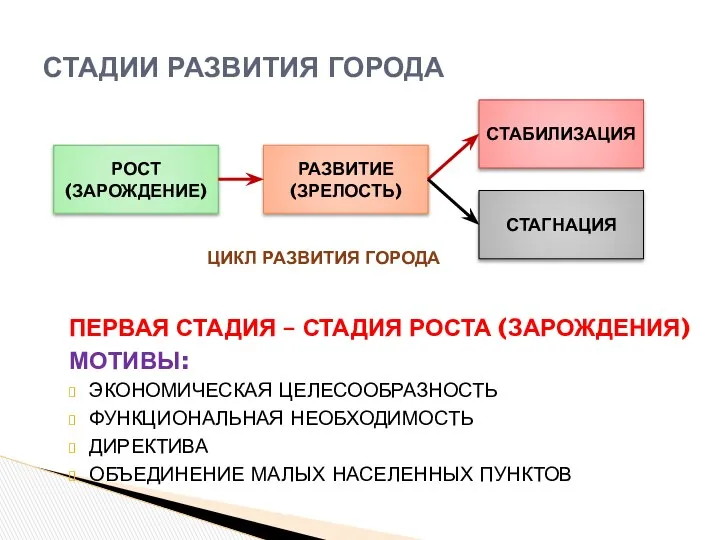 ПЕРВАЯ СТАДИЯ – СТАДИЯ РОСТА (ЗАРОЖДЕНИЯ) МОТИВЫ: ЭКОНОМИЧЕСКАЯ ЦЕЛЕСООБРАЗНОСТЬ ФУНКЦИОНАЛЬНАЯ НЕОБХОДИМОСТЬ