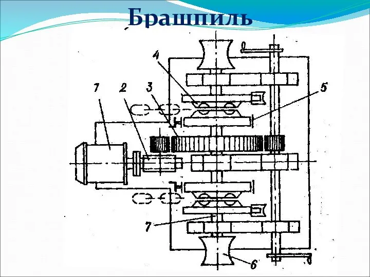 Брашпиль