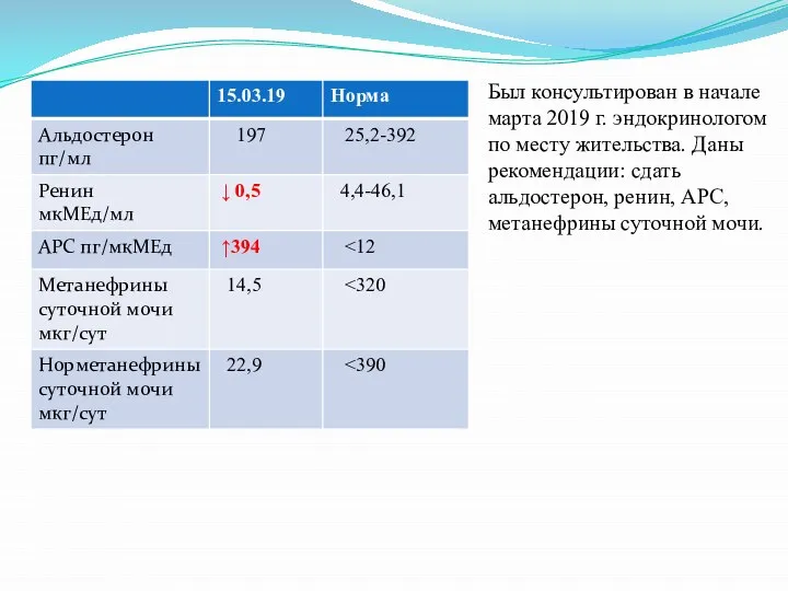 Был консультирован в начале марта 2019 г. эндокринологом по месту жительства.