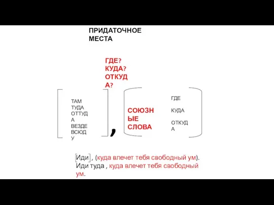 ПРИДАТОЧНОЕ МЕСТА СОЮЗНЫЕ СЛОВА , ГДЕ КУДА ОТКУДА ТАМ ТУДА ОТТУДА