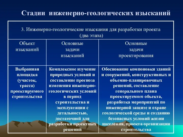 Стадии инженерно-геологических изысканий