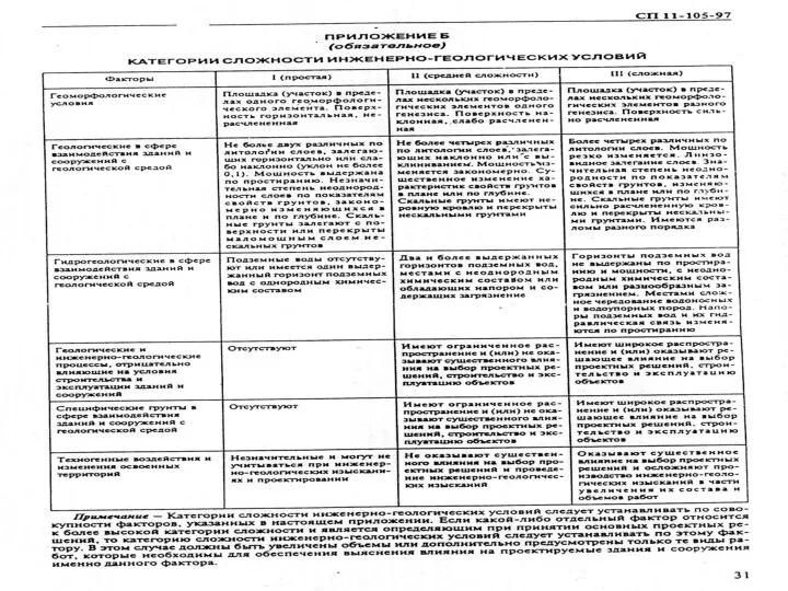 Категории сложности ИГУ Приложение Б СП 11-105−97