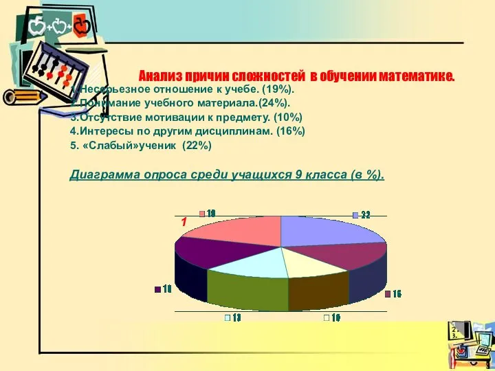 Анализ причин сложностей в обучении математике. 1.Несерьезное отношение к учебе. (19%).