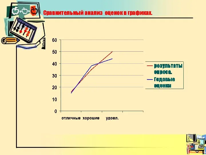 Сравнительный анализ оценок в графиках.