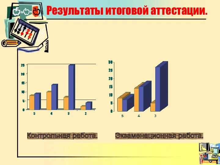 Результаты итоговой аттестации. Контрольная работа. Экзаменационная работа.