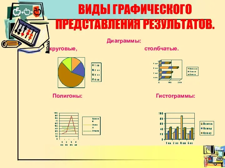 ВИДЫ ГРАФИЧЕСКОГО ПРЕДСТАВЛЕНИЯ РЕЗУЛЬТАТОВ. Диаграммы: круговые, столбчатые. Полигоны: Гистограммы: