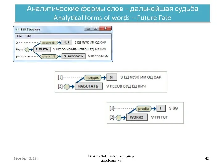 Лекции 3-4. Компьютерная морфология 2 ноября 2018 г. Аналитические формы слов