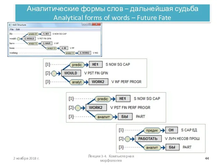 2 ноября 2018 г. Аналитические формы слов – дальнейшая судьба Analytical