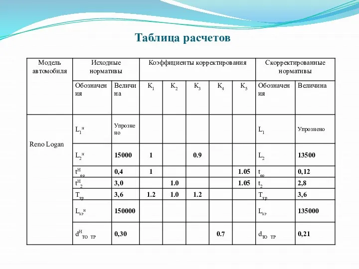 Таблица расчетов