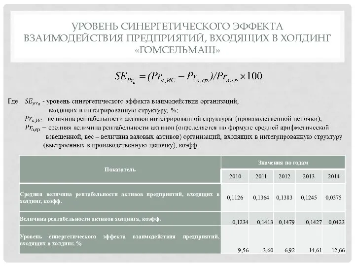 УРОВЕНЬ СИНЕРГЕТИЧЕСКОГО ЭФФЕКТА ВЗАИМОДЕЙСТВИЯ ПРЕДПРИЯТИЙ, ВХОДЯЩИХ В ХОЛДИНГ «ГОМСЕЛЬМАШ»