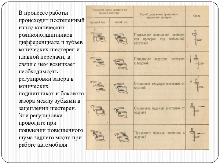 В процессе работы происходит постепенный износ конических роликоподшипников дифференциала и зубьев