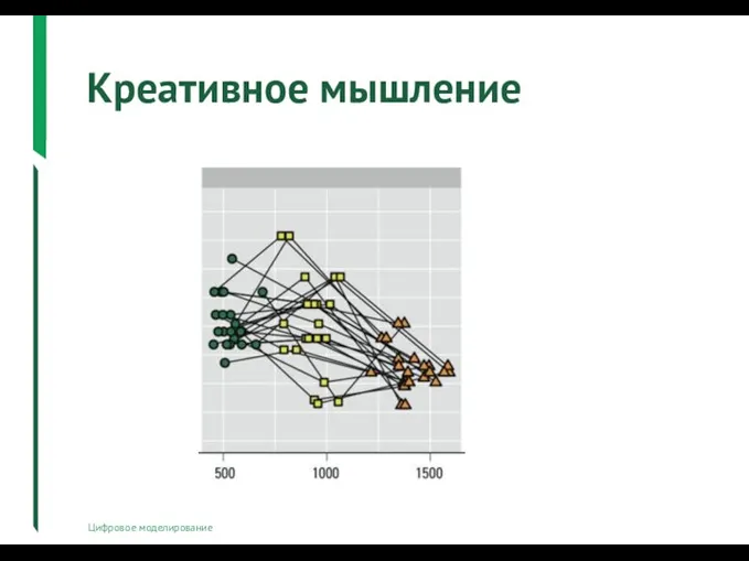 Креативное мышление Цифровое моделирование