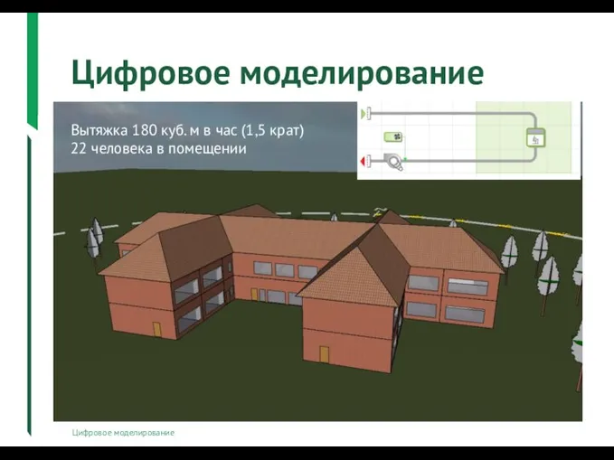 Цифровое моделирование Цифровое моделирование Вытяжка 180 куб. м в час (1,5 крат) 22 человека в помещении