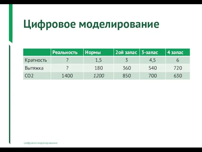 Цифровое моделирование Цифровое моделирование