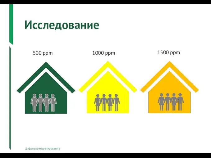 Исследование Цифровое моделирование 500 ppm 1000 ppm 1500 ppm