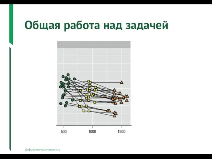 Общая работа над задачей Цифровое моделирование