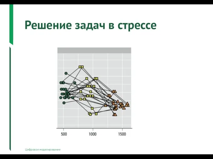 Решение задач в стрессе Цифровое моделирование