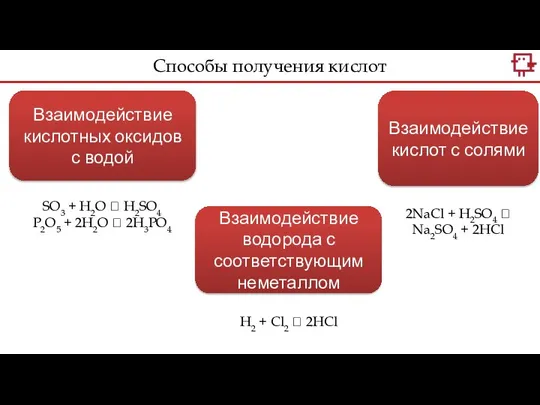 Взаимодействие кислотных оксидов с водой Взаимодействие водорода с соответствующим неметаллом Взаимодействие