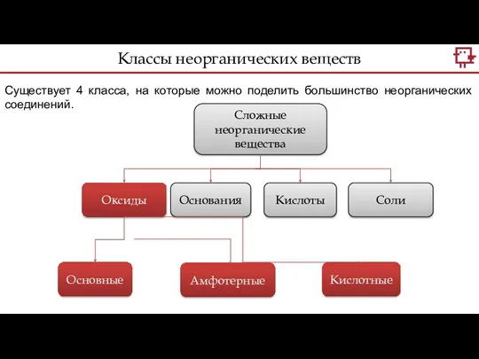 Существует 4 класса, на которые можно поделить большинство неорганических соединений. Классы