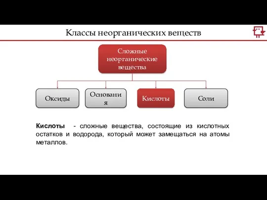 Сложные неорганические вещества Оксиды Основания Кислоты Соли Кислоты - сложные вещества,