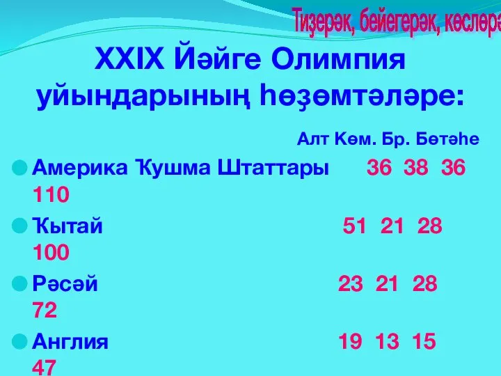 XXIX Йәйге Олимпия уйындарының һөҙөмтәләре: Алт Көм. Бр. Бөтәһе Америка Ҡушма