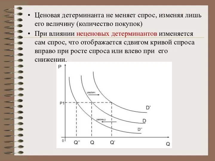 Ценовая детерминанта не меняет спрос, изменяя лишь его величину (количество покупок)