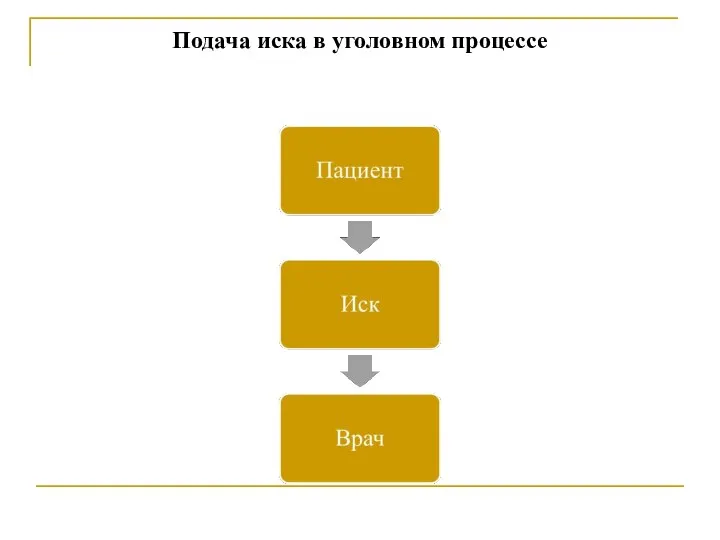 Подача иска в уголовном процессе