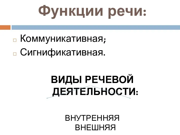 Функции речи: Коммуникативная; Сигнификативная. ВИДЫ РЕЧЕВОЙ ДЕЯТЕЛЬНОСТИ: ВНУТРЕННЯЯ ВНЕШНЯЯ