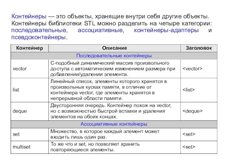 Контейнеры — это объекты, хранящие внутри себя другие объекты. Контейнеры библиотеки