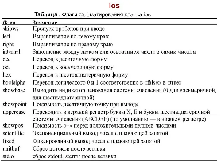 Таблица . Флаги форматирования класса ios ios