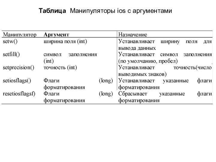 Таблица Манипуляторы ios с аргументами