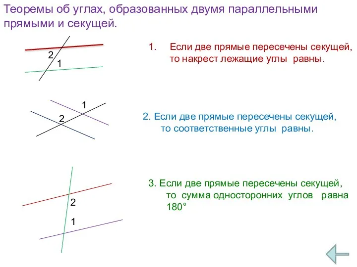 Теоремы об углах, образованных двумя параллельными прямыми и секущей. Если две