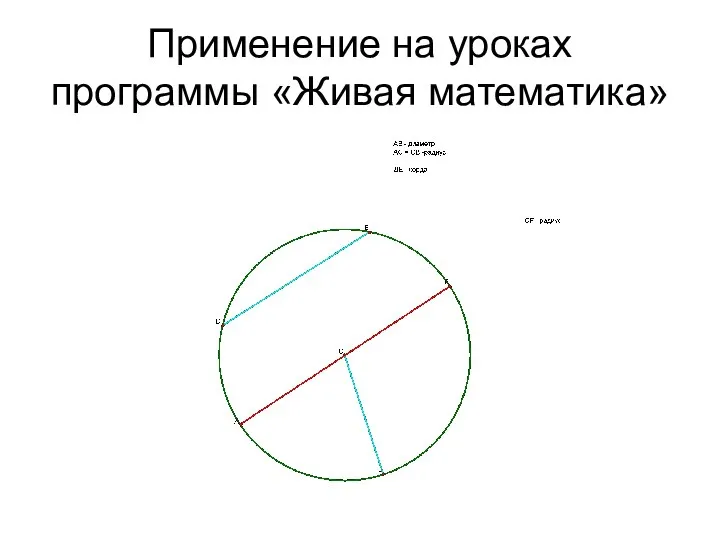 Применение на уроках программы «Живая математика»