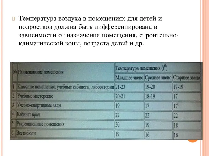 Температура воздуха в помещениях для детей и подростков должна быть дифференцирована