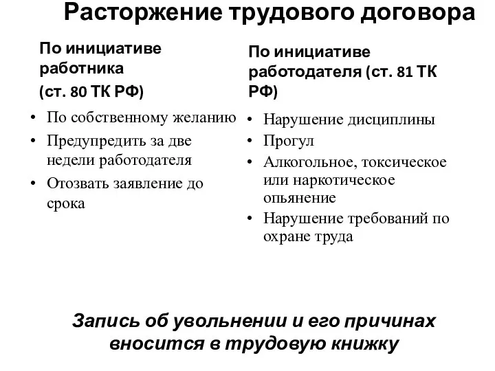 Расторжение трудового договора По инициативе работника (ст. 80 ТК РФ) По