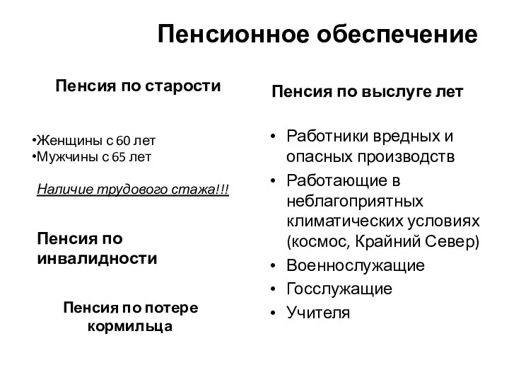 Пенсионное обеспечение Пенсия по инвалидности Женщины с 60 лет Мужчины с