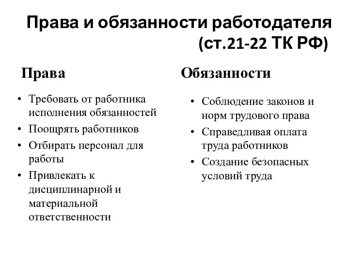 Права и обязанности работодателя (ст.21-22 ТК РФ) Права Требовать от работника