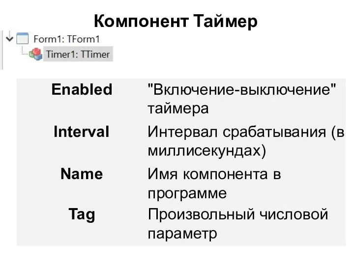 Компонент Таймер